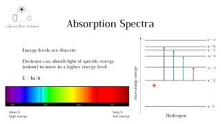 Absorption and Emission Spectra IB and A level Chemistry [upl. by Ellmyer818]