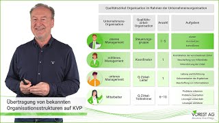 Die ideale Organisationsstruktur im KVP [upl. by Suirradal]