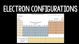 Electron Configuration [upl. by Renelle]