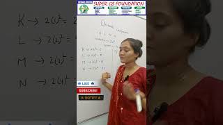 Electronic Configuration Explained  Quick Guide by Simmi [upl. by Kare]