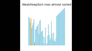 WeakHeapSort MaxHeap Animation Almost Sorted Data [upl. by Fleisher]