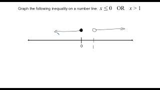 Graphing Inequalities on a Number Line [upl. by Gall367]