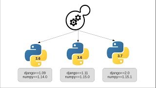 Virtual Environment in Python [upl. by Onimixam]