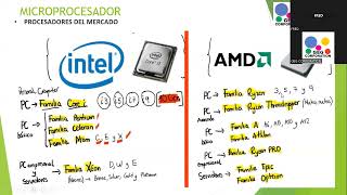 clases de microprocesadores CPU [upl. by Dier]