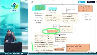 Appeals and Revision  Quick Revision with Questions [upl. by Trebmal]