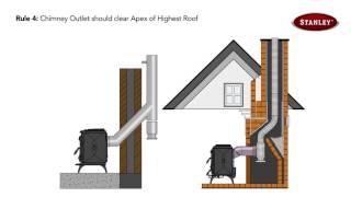 New The correct way to flue your Stanley stove [upl. by Godard950]