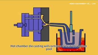 Chinese Die Casting Foundry [upl. by Noellyn]