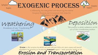 Geomorphology Class 2 Endogenic and Exogenic Proceses [upl. by Thurmann]