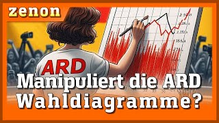 Manipuliert die ARD Wahldiagramme ZENON [upl. by Neelav]