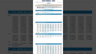 Jiwaji Results Jiwaji university MSc Results Jiwaji University Results [upl. by Beane]