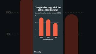 Früherer Tod mit weniger Geld [upl. by Grannia]