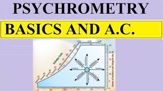 Air Conditioning Psychometric  revision For Mechanical SSC JE UPPSC AE NCL NPCIL UPSSSC [upl. by Sochor]