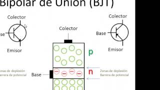 BJT Parte 01 Transistor BJT videotutorial en español de electrónica [upl. by Holcomb]