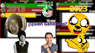 Mikecrack 2023 Vs HolaSoyGerman 2013 Vs Fernanfloo 2016  ¿Quién gano mas en un año [upl. by Atteselrahc]