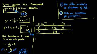 Derivatan av potensfunktioner med negativa exponenter [upl. by Blanca]