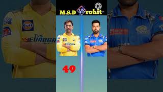 Rohit vs ms dhoni short new cricket viral [upl. by Lerraj]