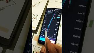 Bullish engulfing chart pattern viralvideo video shorts trading video stockmarket viralshort [upl. by Htrowslle309]