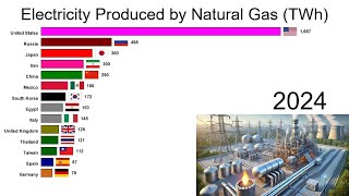 Electricity produced by natural gas [upl. by Jara623]