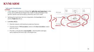 S15 Hypervisorampvirtualization KVM ARM [upl. by Nosilla]