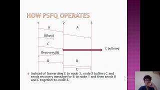 Congestion and Flow Control in Wireless sensor networks [upl. by Lise]