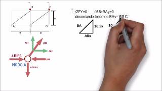 Análisis de armadura determinada método de nodos y método de secciones [upl. by Aicenert995]