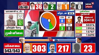 🔴LIVE Election Results 2024  NDA Aliiance  PM Modi  BJP  Lok Sabha Election Results  N18ER [upl. by Kimmie225]