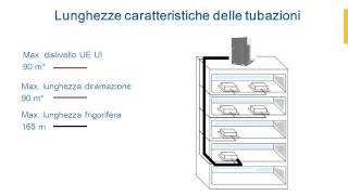 Climatizzatore Daikin VRV  Lunghezze caratteristiche delle tubazioni [upl. by Fenny]