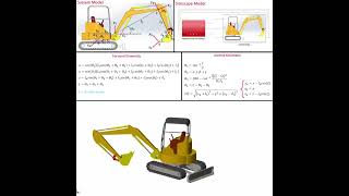 Modeling and Simulation for the Excavator in MATLAB Simscape  PID Control [upl. by Ayihsa783]