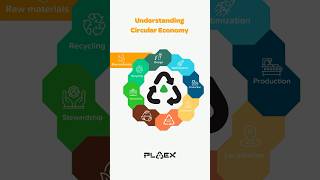 🌿 Sustainability Insight Circular Economy in Construction with PLAEX 🌿 [upl. by Herzog]