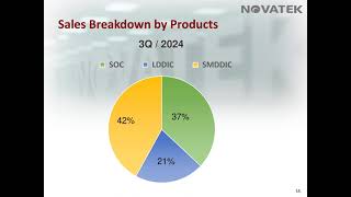 Novatek 2024 Q3 Investor Conference [upl. by Prudie]