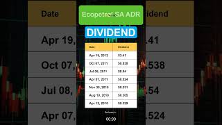 EC Ecopetrol SA ADR Dividend History [upl. by Nnylakcaj444]