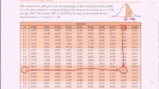 Normal Distribution Table  Ztable Introduction [upl. by Leirrad]