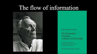 Lyotard and the postmodern condition explained [upl. by Hcire263]