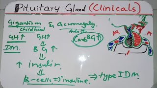 Gigantism And Acromegaly  Growth Hormone Clinical in UrduHindi [upl. by Etterual752]