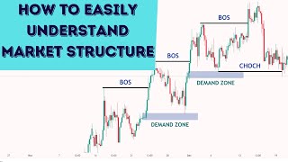 How To EASILY Understand Market Structure  FOREX  SMC [upl. by Amada]