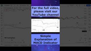 Simple Explanation of MACD Indicator [upl. by Accebor724]