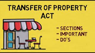 Transfer of Property Act  Important Sections [upl. by Rakia]