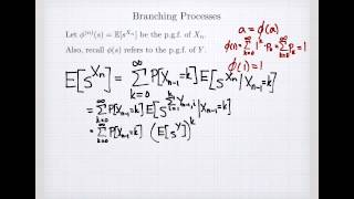 Branching Processes and Probability Generating Functions [upl. by Athalla]