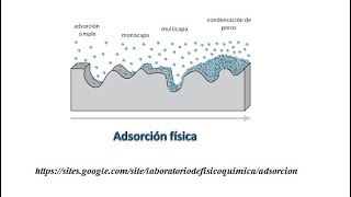 Problema1 Adsorción de CO2 sobre Carbón Activado [upl. by Butte]