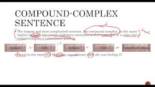 types of sentences fragments runons and comma splices [upl. by Yemar]