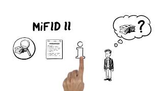 MiFID II Leicht erklärt [upl. by Musette]