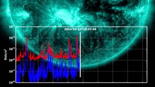 Harnessing the Sun Part 5 Studying the Sun from Space [upl. by Allets]