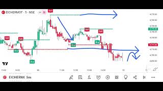 Trading Analysis [upl. by Eerised]