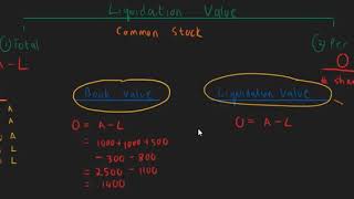 Liquidation Value [upl. by Bringhurst52]