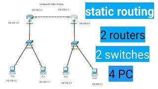 Configure IP static routing in Hindi  Static Routing using 2 routers 2 Switches 4 Pc [upl. by Kosaka]