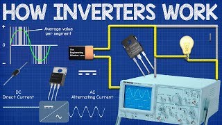 How Inverters Work  Working principle rectifier [upl. by Fen]