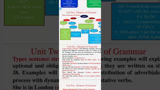 كرمر نحو مرحله ثالثه انكليزي Categories of verb and adverb and dynamic amp stative verb تقسيمات الفعل [upl. by Gratianna221]