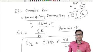 Pharmacodynamics Pharmacology for FMGE NEET PG By Dr Ashish [upl. by Hogarth]