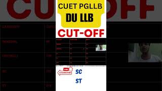 du llb cutoff cuet2023latestupdatedu law cutoff delhi university llb cut off [upl. by Anawed]