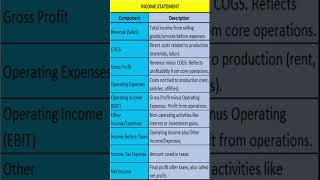 How to Read an Income Statement for Beginners [upl. by Teryn]